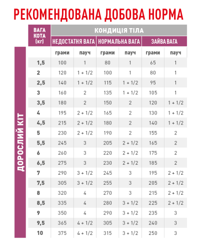 Вологий корм для дорослих котів RENAL FELINE BEEF 85 г