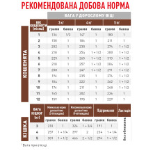 Вологий корм для кошенят ROYAL CANIN GASTROINTESTINAL KITTEN 195 г