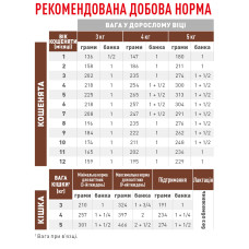 Вологий корм для кошенят ROYAL CANIN GASTROINTESTINAL KITTEN 195 г