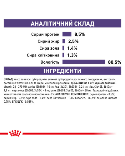 Вологий корм для дорослих собак ROYAL CANIN NEUTERED ADULT 0.1 кг