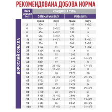 Вологий корм для дорослих собак ROYAL CANIN NEUTERED ADULT 0.1 кг