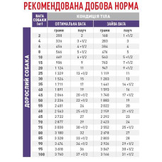Вологий корм для дорослих собак ROYAL CANIN NEUTERED ADULT 0.1 кг