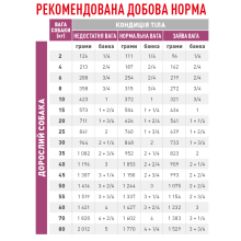 Вологий корм для дорослих собак ROYAL CANIN RENAL CANINE Cans  0.41 кг