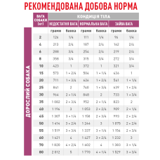 Вологий корм для дорослих собак ROYAL CANIN RENAL CANINE Cans  0.41 кг