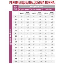 Корм для дорослих котів ROYAL CANIN EARLY RENAL FELINE 400 г