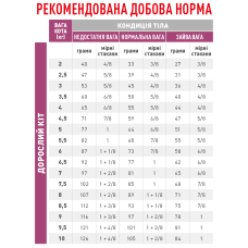 Корм для дорослих котів ROYAL CANIN EARLY RENAL FELINE 400 г
