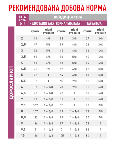 Корм для дорослих котів ROYAL CANIN EARLY RENAL FELINE 400 г