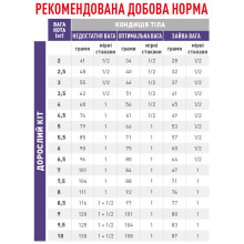 Корм для взрослых кошек ROYAL CANIN CALM FELINE 2 кг