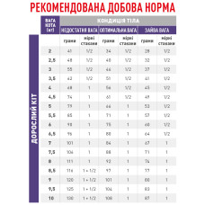 Корм для дорослих котів ROYAL CANIN CALM FELINE 2 кг