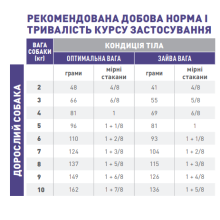 Корм для дорослих собак ROYAL CANIN NEUTERED ADULT SMALL DOGS 0.8 кг
