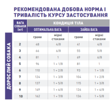 Корм для дорослих собак ROYAL CANIN NEUTERED ADULT SMALL DOGS 0.8 кг