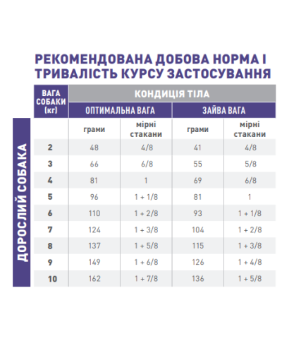 Корм для взрослых собак ROYAL CANIN NEUTERED ADULT SMALL DOGS 0.8 кг