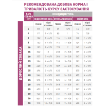 Корм для взрослых собак ROYAL CANIN MOBILITY SUPPORT DOG 12 кг