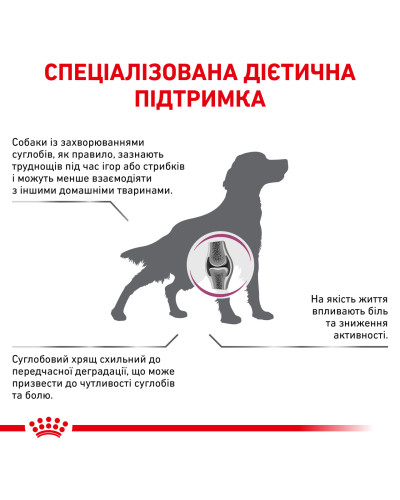 Корм для взрослых собак ROYAL CANIN MOBILITY SUPPORT DOG 12 кг