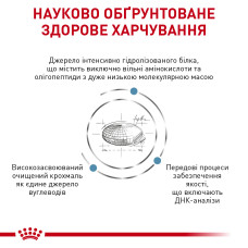 Корм для дорослих собак ROYAL CANIN ANALLERGENIC SMALL DOG 3 кг