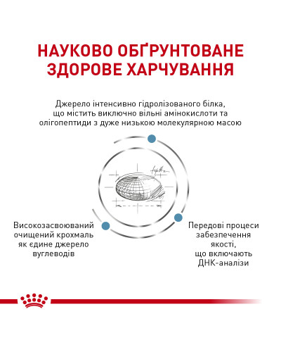 Корм для дорослих собак ROYAL CANIN ANALLERGENIC SMALL DOG 3 кг