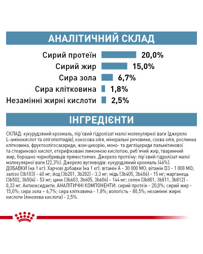 Корм для дорослих собак ROYAL CANIN ANALLERGENIC SMALL DOG 3 кг