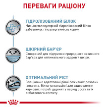 Корм для щенков ROYAL CANIN HYPOALLERGENIC PUPPY 1.5 кг