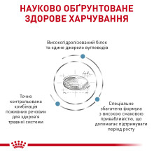 Корм для щенков ROYAL CANIN HYPOALLERGENIC PUPPY 1.5 кг