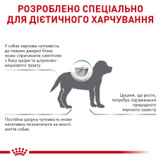 Корм для цуценят ROYAL CANIN HYPOALLERGENIC PUPPY 1.5 кг
