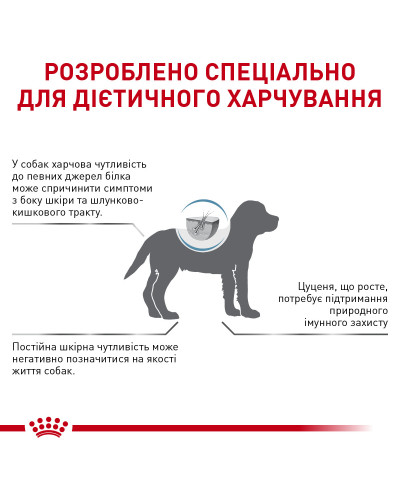 Корм для цуценят ROYAL CANIN HYPOALLERGENIC PUPPY 1.5 кг