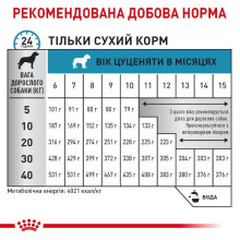 Корм для щенков ROYAL CANIN HYPOALLERGENIC PUPPY 1.5 кг