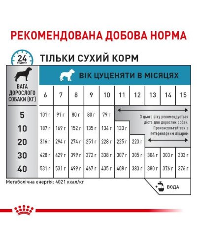 Корм для цуценят ROYAL CANIN HYPOALLERGENIC PUPPY 1.5 кг