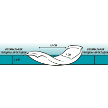 Гігієнічні прокладки для тварин Simple Solution Disposable Diaper Liners - Heavy Flow 10 шт (ss10607)
