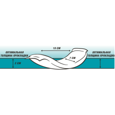 Гігієнічні прокладки для тварин Simple Solution Disposable Diaper Liners - Heavy Flow 10 шт (ss10607)