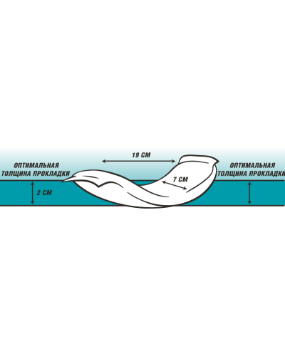 Гигиенические прокладки для животных Simple Solution Disposable Diaper Liners - Heavy Flow 10 шт (ss10607)