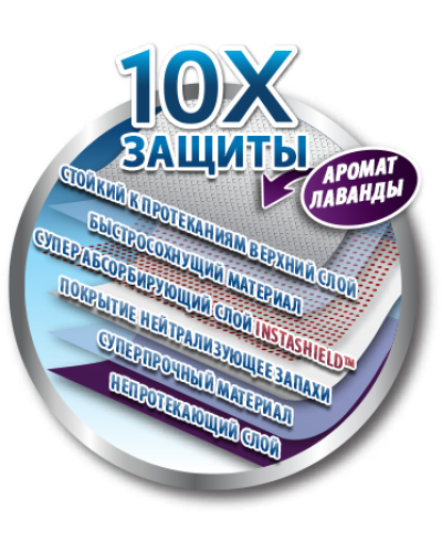 Пелюшки для собак Simple Solution All Day Premium Dog Pads з ароматом лаванди 60х58см 50шт (ss10242)