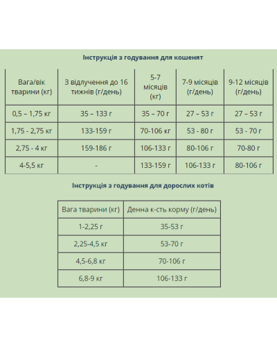 Сухой корм для кошек всех пор Taste of the Wild Rocky Mountain Feline с косулей и лососем 2 кг (2591-HT18)
