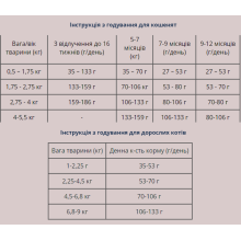 Сухой корм для кошек всех пород Taste of the Wild Lowland Creek Feline перепелка и утка 6,6 кг (9768-HT77)