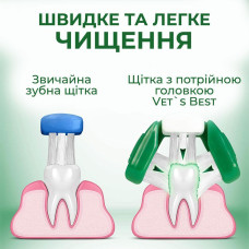Набір для догляду за ротовою порожниною Vet's Best Dental Care Kit для зубів 103 мл (vb10528)