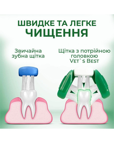 Набор для ухода за ротовой полостью Vet's Best Dental Care Kit для зубов 103 мл (vb10528)