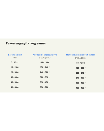 Сухий корм для дор собак всіх порід, для підтр здорової ваги тіла ACANA Light&Fit Recipe Dog 6 кг (а51260)