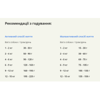 Сухой корм для собак взрослых малых пород ACANA Adult Small Breed Recipe 340 г (a52334)