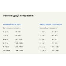 Сухий корм для собак дорослих малих порід ACANA Adult Small Breed Recipe 340 г (a52334)