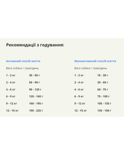 Сухой корм для собак взрослых малых пород ACANA Adult Small Breed Recipe 340 г (a52334)