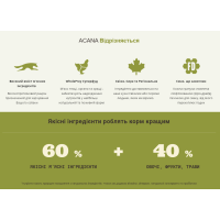 Сухой корм для собак взрослых малых пород ACANA Adult Small Breed Recipe 340 г (a52334)