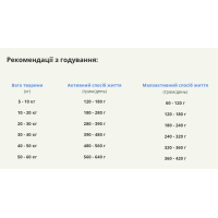 Сухой корм для собак взрослых всех пород ACANA Adult Dog Recipe 11,4 кг (a52511)
