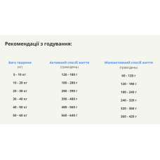 Сухий корм для собак дорослих усіх порід ACANA Adult Dog Recipe 11,4 кг (a52511)