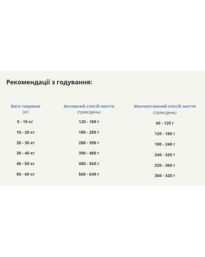 Сухой корм для собак взрослых всех пород ACANA Adult Dog Recipe 11,4 кг (a52511)
