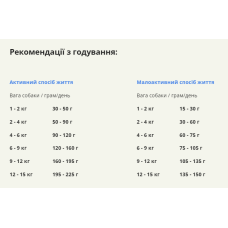 Сухий корм для собак дорослих малих порід ACANA Adult Small Breed Recipe 6 кг (a52360)