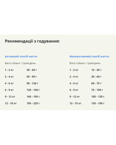 Сухий корм для собак дорослих малих порід ACANA Adult Small Breed Recipe 6 кг (a52360)