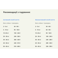 Сухий корм для собак усіх порід та стадій життя ACANA Ranchlands Recipe Dog 2 кг (a54320)