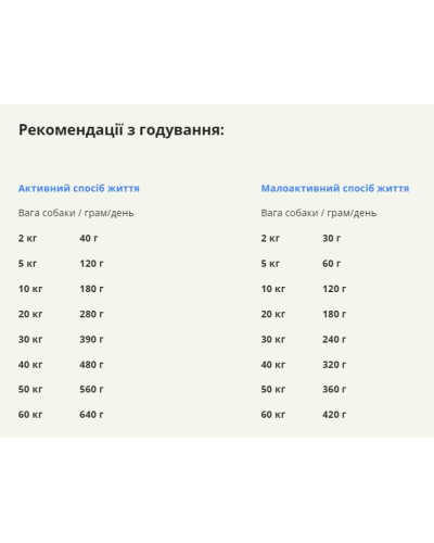 Сухий корм для собак всіх порід та всіх стадій життя ACANA Red Meat Recipе Dog 2 кг (a56120)