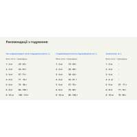 Сухий корм для дорослих котів ACANA Homestead Harvest Cat Фермерський урожай 340 г (а71434)