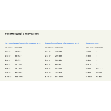 Сухий корм для дорослих котів ACANA Homestead Harvest Cat Фермерський урожай 340 г (а71434)