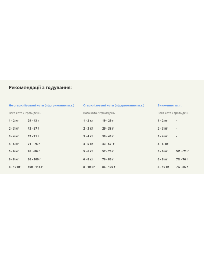 Сухий корм для дорослих котів ACANA Homestead Harvest Cat Фермерський урожай 340 г (а71434)